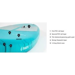 PADDLE GONFLABLE FANATIC RAY AIR 11.6 X 31 POCKET -Aqua Sport Soldes paddle gonflable fanatic ray air 116 x 31 pocket 2022 9