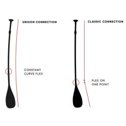 PAGAIE FANATIC BAMBOO CARBON 50 VARIO 3 PARTIES 7.25 -Aqua Sport Soldes pagaie fanatic bamboo carbon 50 vario 3 parties 725 8