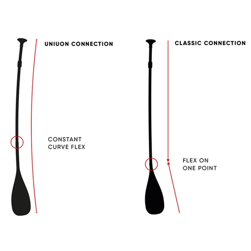 PAGAIE FANATIC CARBON 80 VARIO 3 PARTIES 6 PAGAIE FANATIC CARBON 80 VARIO 3 PARTIES – Image 4