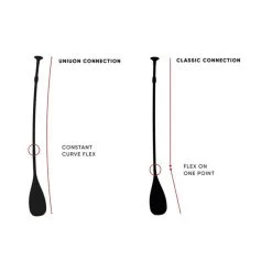 PAGAIE FANATIC DIAMOND 35 VARIO 3 PARTIES 2021 -Aqua Sport Soldes pagaie fanatic diamond 35 vario 3 parties 2021 4